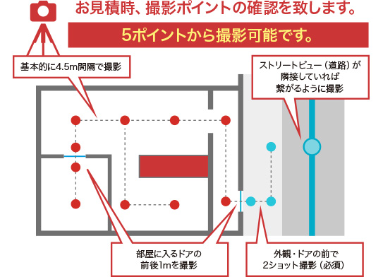 撮影ポイント説明図
